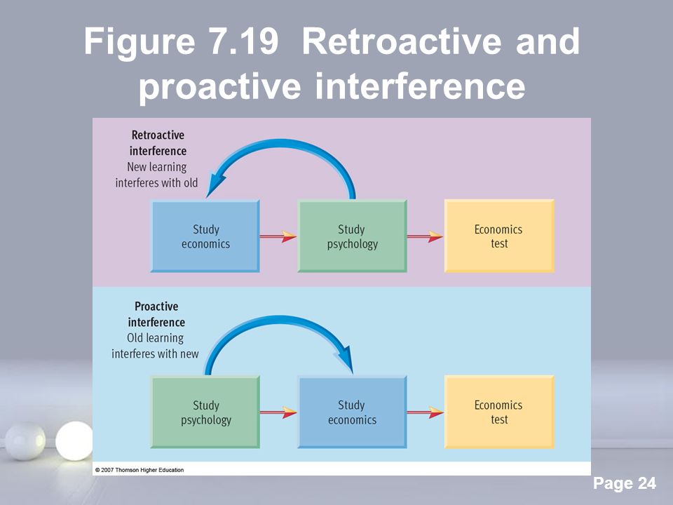 A Simplified Comparison: Retroactive Vs. Proactive Interference